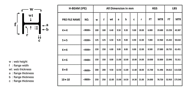 Thép dầm chữ H Thép dầm chữ H