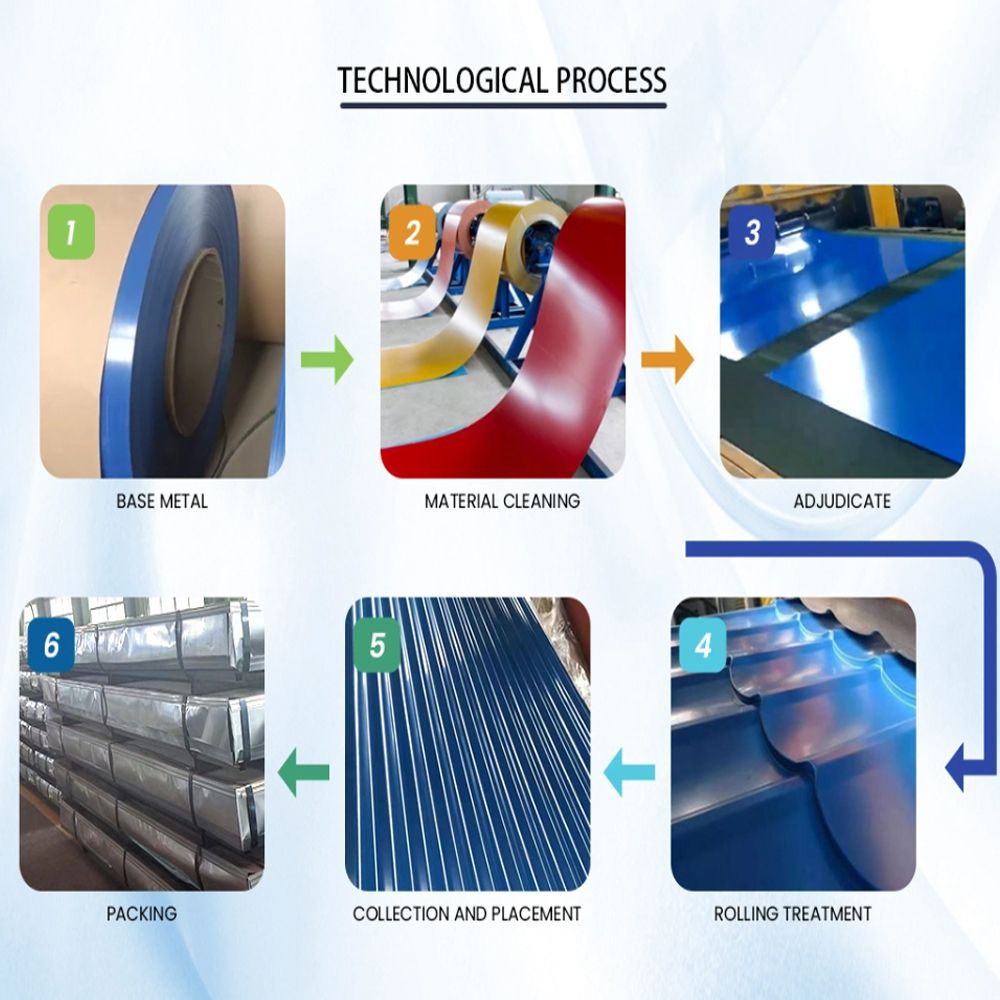 Tấm mạ màu PPGl PPGL S550 Tấm thép mạ kẽm Tấm lợp tôn Tấm mạ màu PPGl PPGL S550 Tấm thép mạ kẽm Tấm lợp tôn